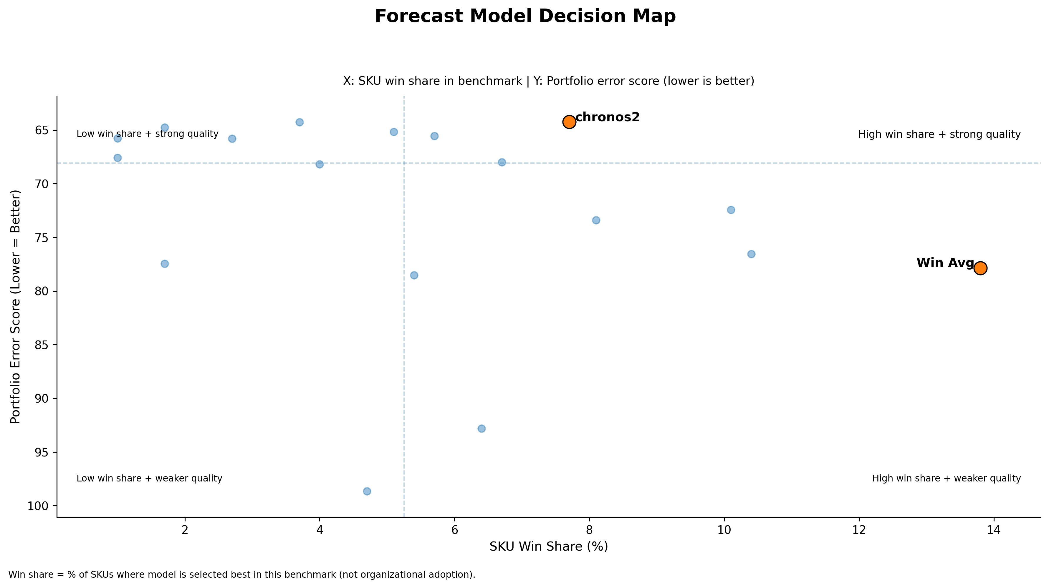 Model Decision Map Placeholder