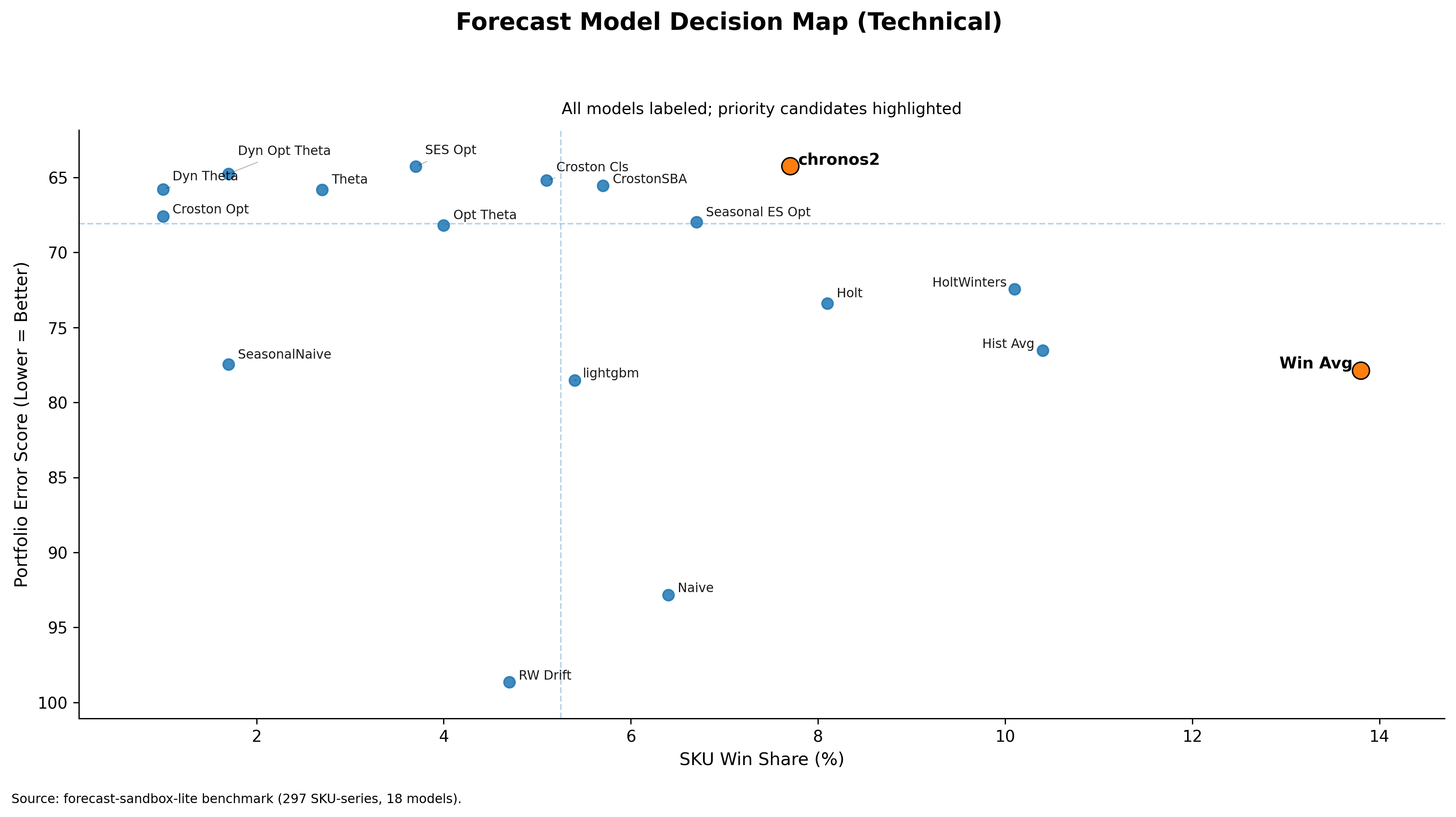 Model Decision Map Placeholder